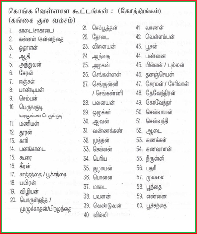 kongu vellala gounder history in tamil pdf